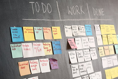 Kanban-Board