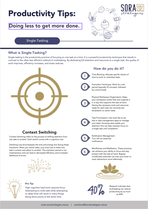 Single Tasking Poster Single Tasking Poster