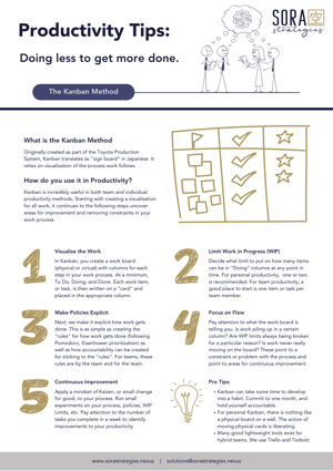 Kanban Method Poster
