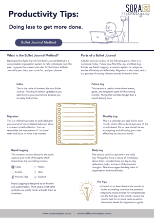 Bullet Journal Poster Bullet Journal Poster